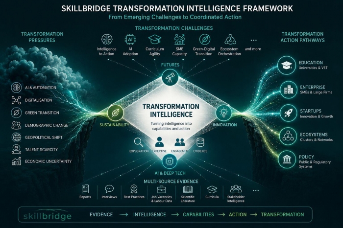 SKILLBRIDGE Research Accepted at ITU Kaleidoscope 2026