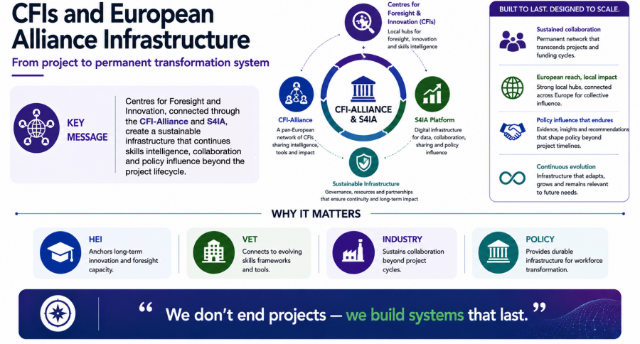 CFI Alliance visual