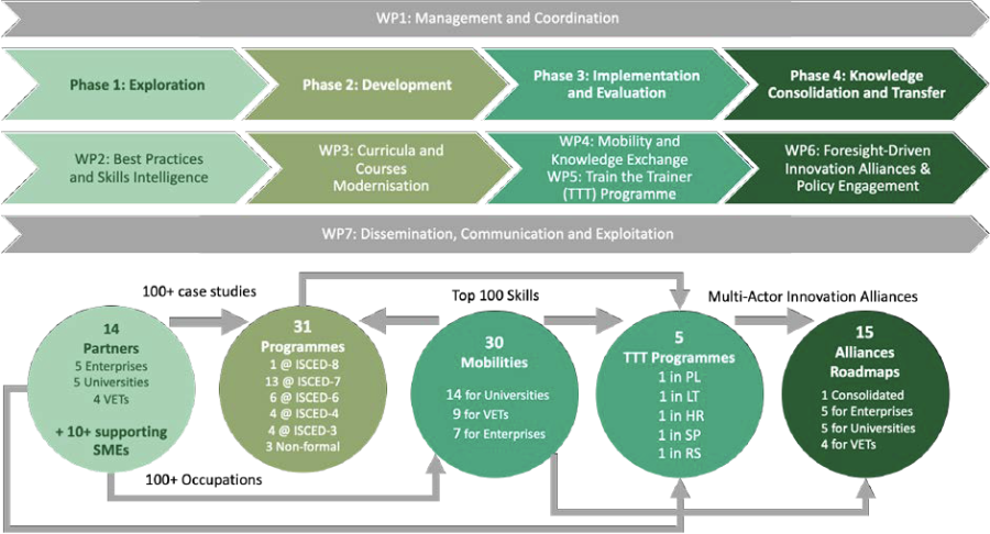 SKILLBRIDGE process diagram